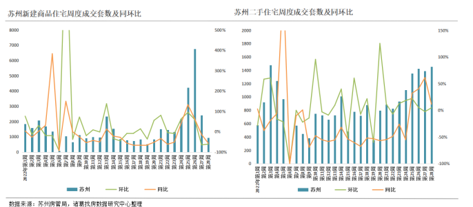 2022年第28周监测重点城市新房、二手房成交均有回落 成都、深圳新房成交稳涨_中国网地产